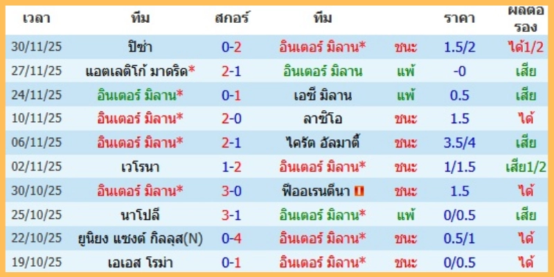 ตัวเลขสำคัญและสถิติที่ต้องรู้