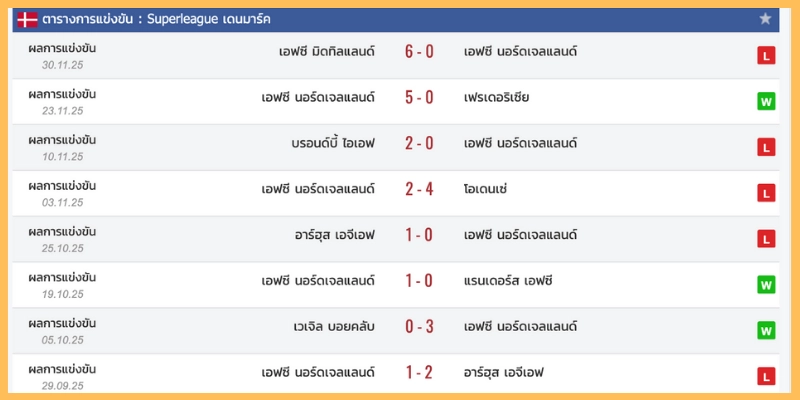 จุดแข็ง-จุดอ่อน และตัวแปรเกม