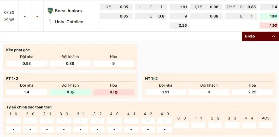 boca-juniors-vs-univ-catolica-bang-ty-le-keo