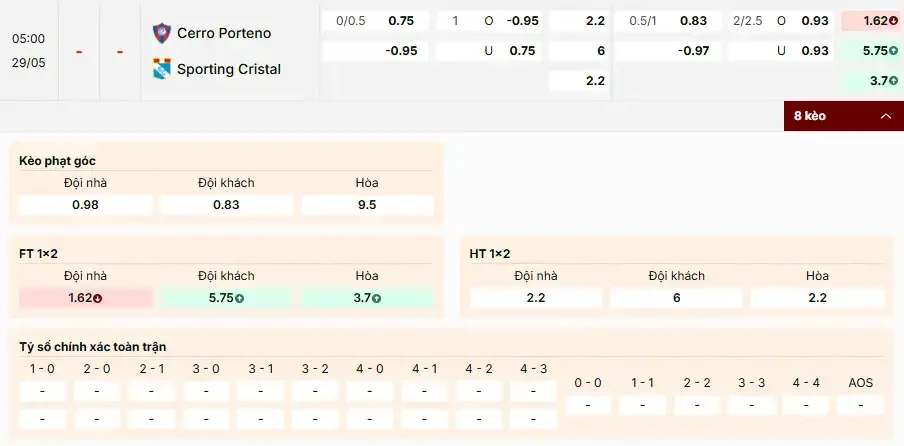 cerro-porteno-vs-sporting-cristal-bang-ty-le-keo