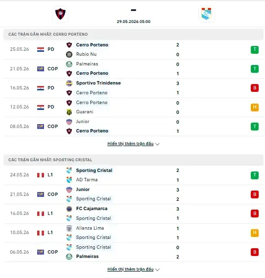 cerro-porteno-vs-sporting-cristal-lich-su-doi-dau
