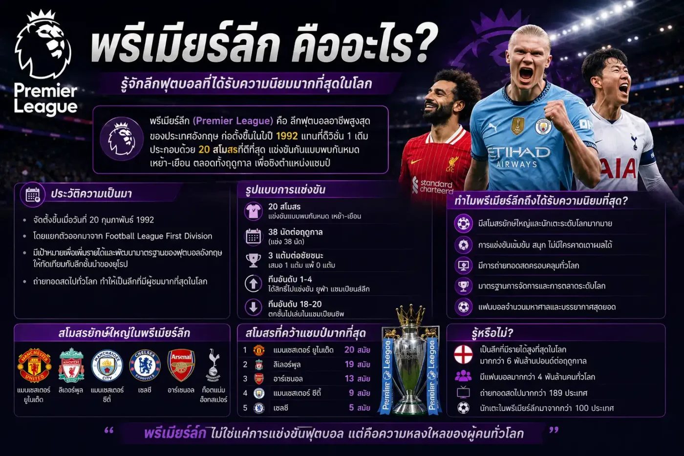 ทำไมพรีเมียร์ลีกถึงเป็นลีกที่ได้รับความนิยมที่สุดในโลก?