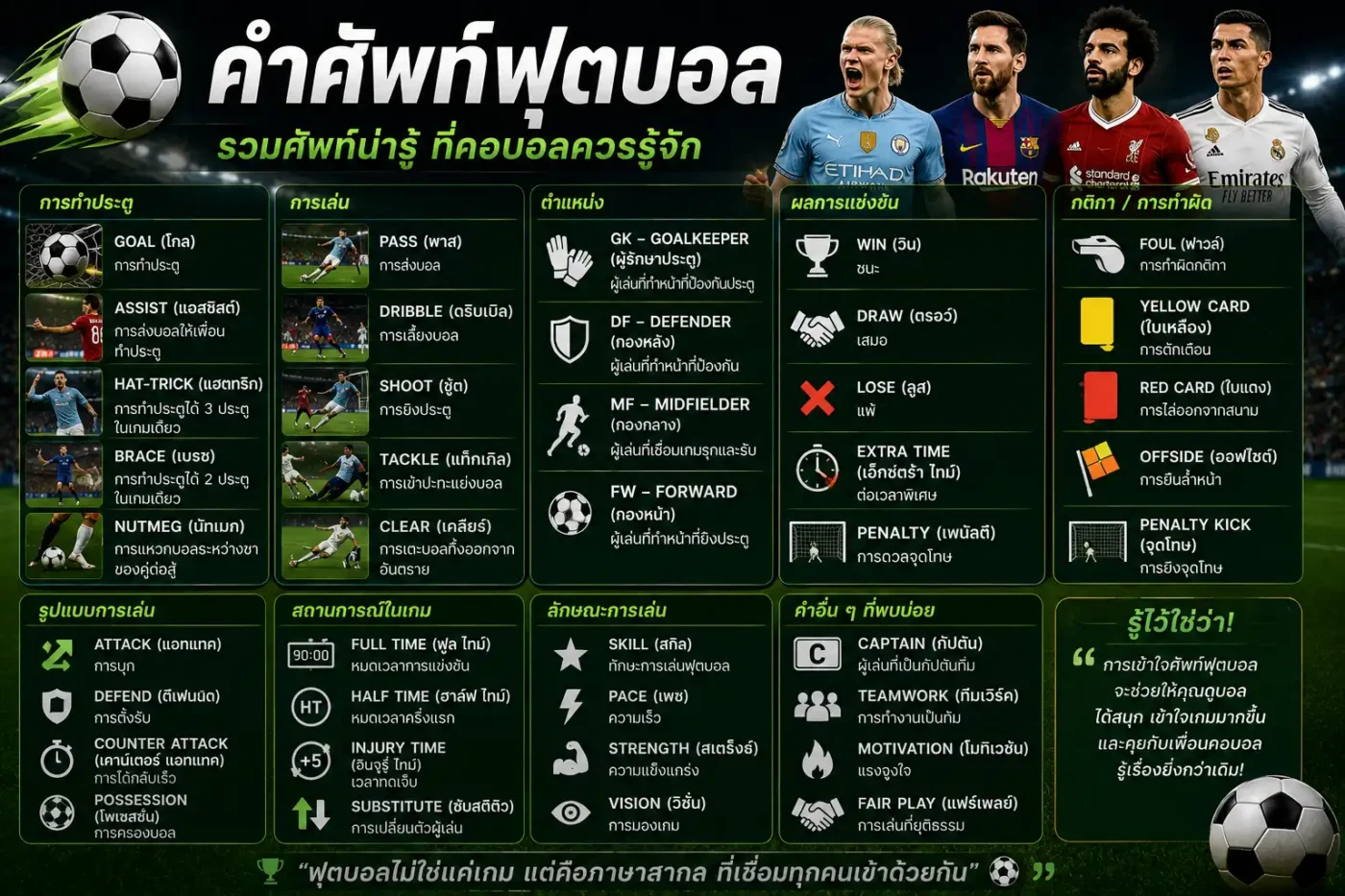 ศัพท์เฉพาะทางฟุตบอล