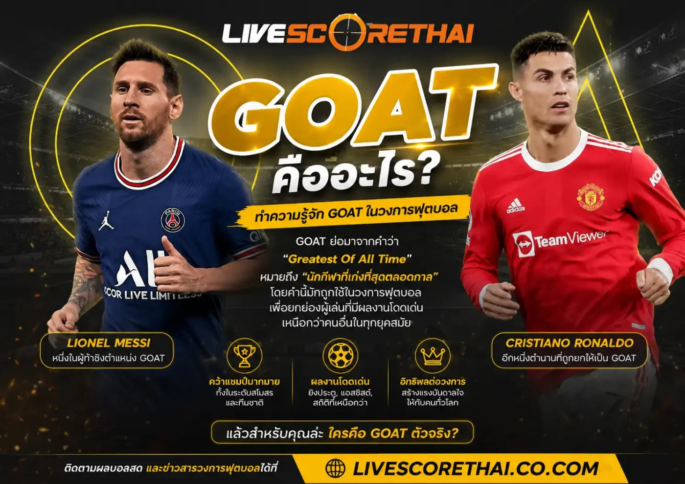 จุดเริ่มต้นของคำว่า GOAT และความหมายที่มากกว่าแค่สัตว์